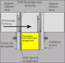 FIRESAFE R90 Zubehoer Spezialgummidichtung