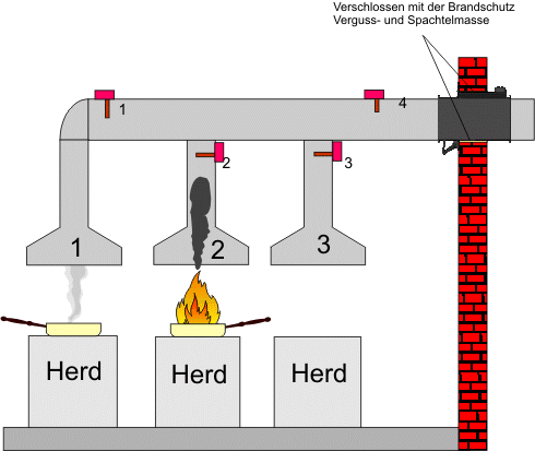 FIRESAFEII K90 Anwendungsbeispiel 01