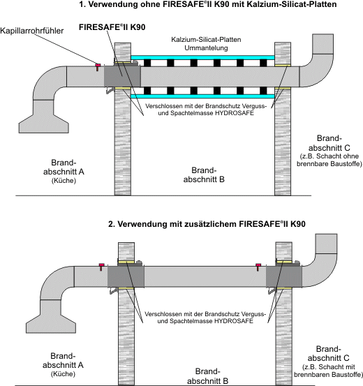FIRESAFEII K90 Anwendungsbeispiel 04