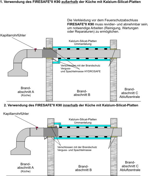 FIRESAFEII K90 Anwendungsbeispiel 09 gross