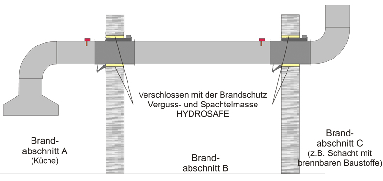 firesafeIIK90 Anwendung 3 B2