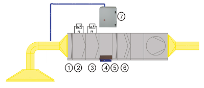 GSB Nuernberg LH SYSTEM Kuechenfortluft großKuechen Schema