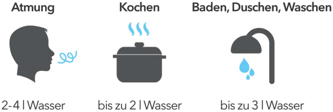 system AFA lueftungsanforderungen