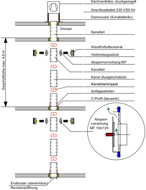 system AFA schachtelaufbau brandschutzkanal